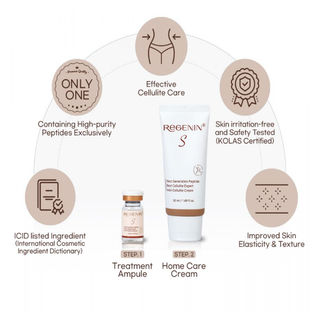 ReGENIN S Anti-Cellulite Cream (1x50ml)